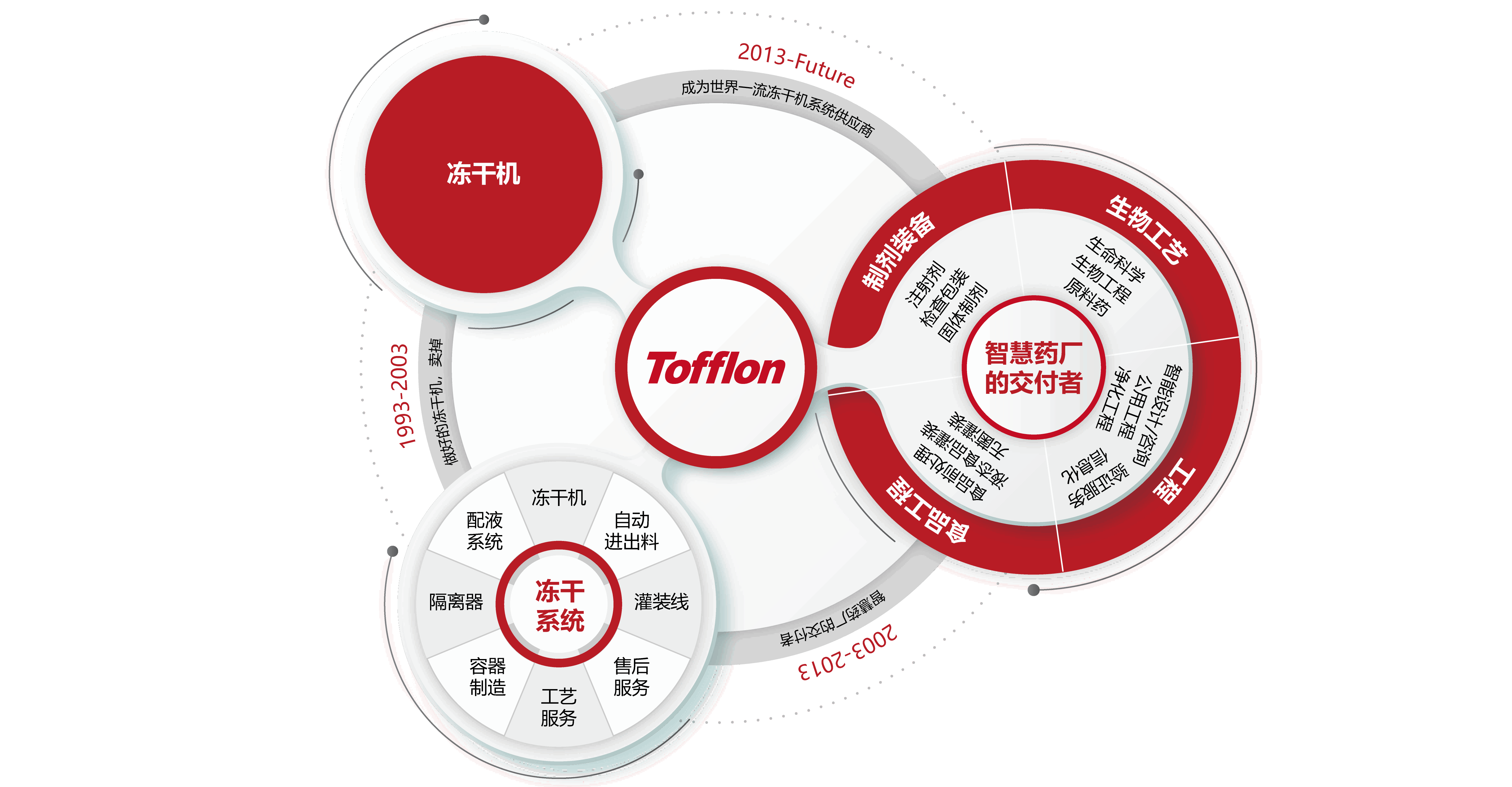 �������ǲ���(�й���)���Ź���